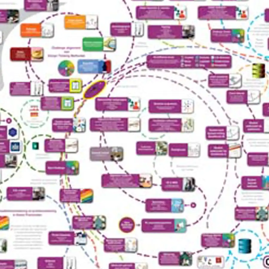 Diagrama visual sobre aprendizagem, ideias e conexões para estudo e planeamento.
